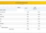 create professional excel dashboards and mis reports
